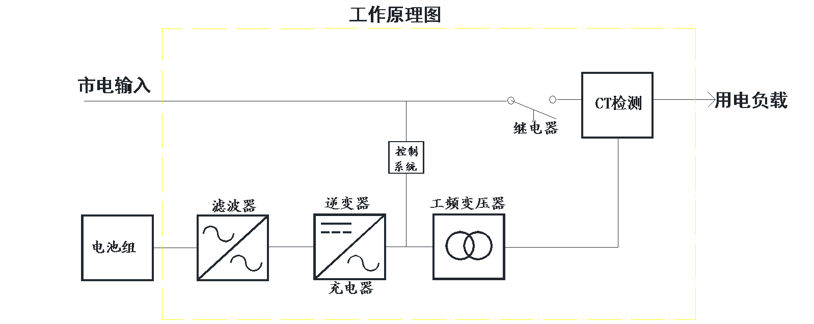 1733386571908831.png 產(chǎn)品原理圖.png